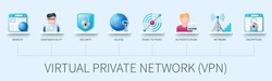 Virtual private network (VPN) banner with icons. Website, confidentiality, security, access, point to point, authentication, network, encryption icons. Web vector infographic in 3D style