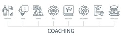 Coaching concept with icons. Motivation, Advice, Training, Skill, Education, Development, Diploma, Knowledge. Web vector infographic in minimal outline style