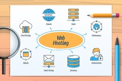 Web Hosting chart with icons and keywords. Email Hosting, Website, Server, Database, Cloud Hosting, Maintenance, Authorization, Domain. Web vector infographic