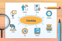 Coaching chart with icons and keywords. Motivation, Advice, Training, Skill, Education, Development, Diploma, Knowledge. Web vector infographic