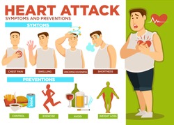Heart attack symptoms and preventions poster text vector