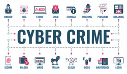 Cyber crime horizontal banner with two color flat icons hacker, phishing, virus, cloud technology and spam. typography concept. isolated vector illustration
