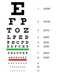 Eye  test chart  use by doctors. Vector illustration.