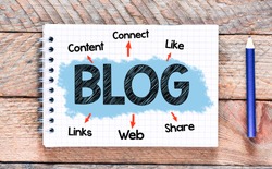 Blog / Notes about blog,concept.