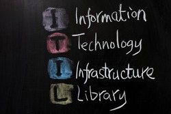 Chalk drawing - ITIL, Information technology infrastructure library