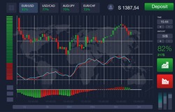 Market trade. Binary option. Trading platform, account. Candles and indicators. Money Making. Market analysis. Investing. HUD UI for business app. Futuristic virtual user interface. Infographic
