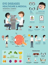 Eye diseases healthcare & medical infographic.vector illustration