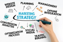 Hand with marker writing - Marketing Strategy Business concept