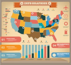 Vintage America map Infographics,vector