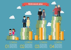 People generations with retirement money plan infographic. Vector illustration