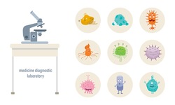 Medicine diagnostic laboratory. Scientific medical research, study and analysis, diagnostics, treatment. Funny monsters of bacteria, in different positions and shapes. Vector illustration isolated.