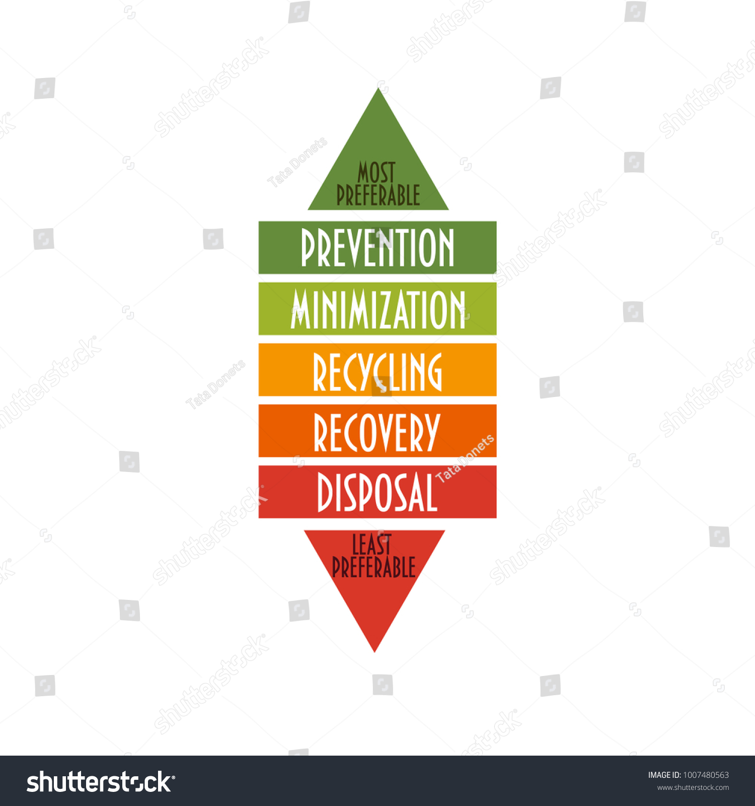 Vector Illustration Waste Management Hierarchy Environment Stock Vector ...