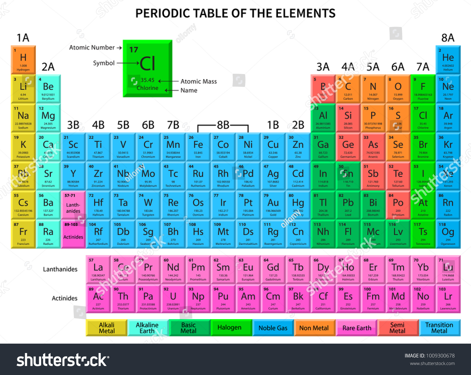 Periodic Table Elements Shows Atomic Number Stock Vector (Royalty Free ...