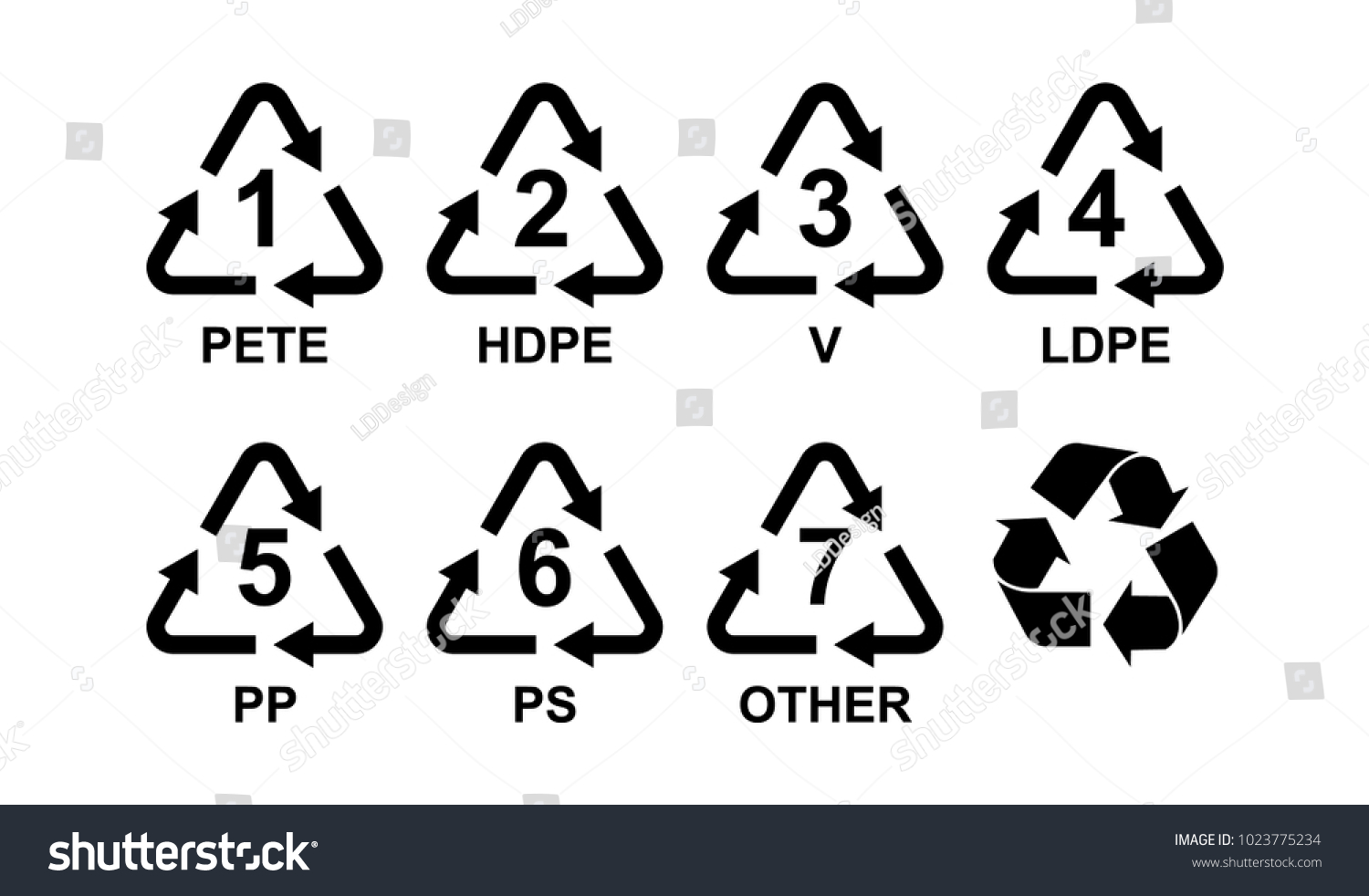 Different Types Plastic Material Recycling Symbols Stock Vector ...