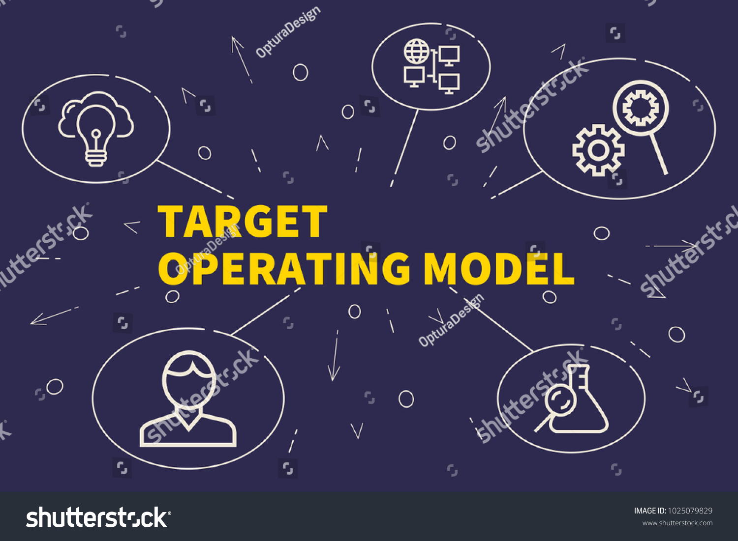 Target Operating Model Example Pdf Free