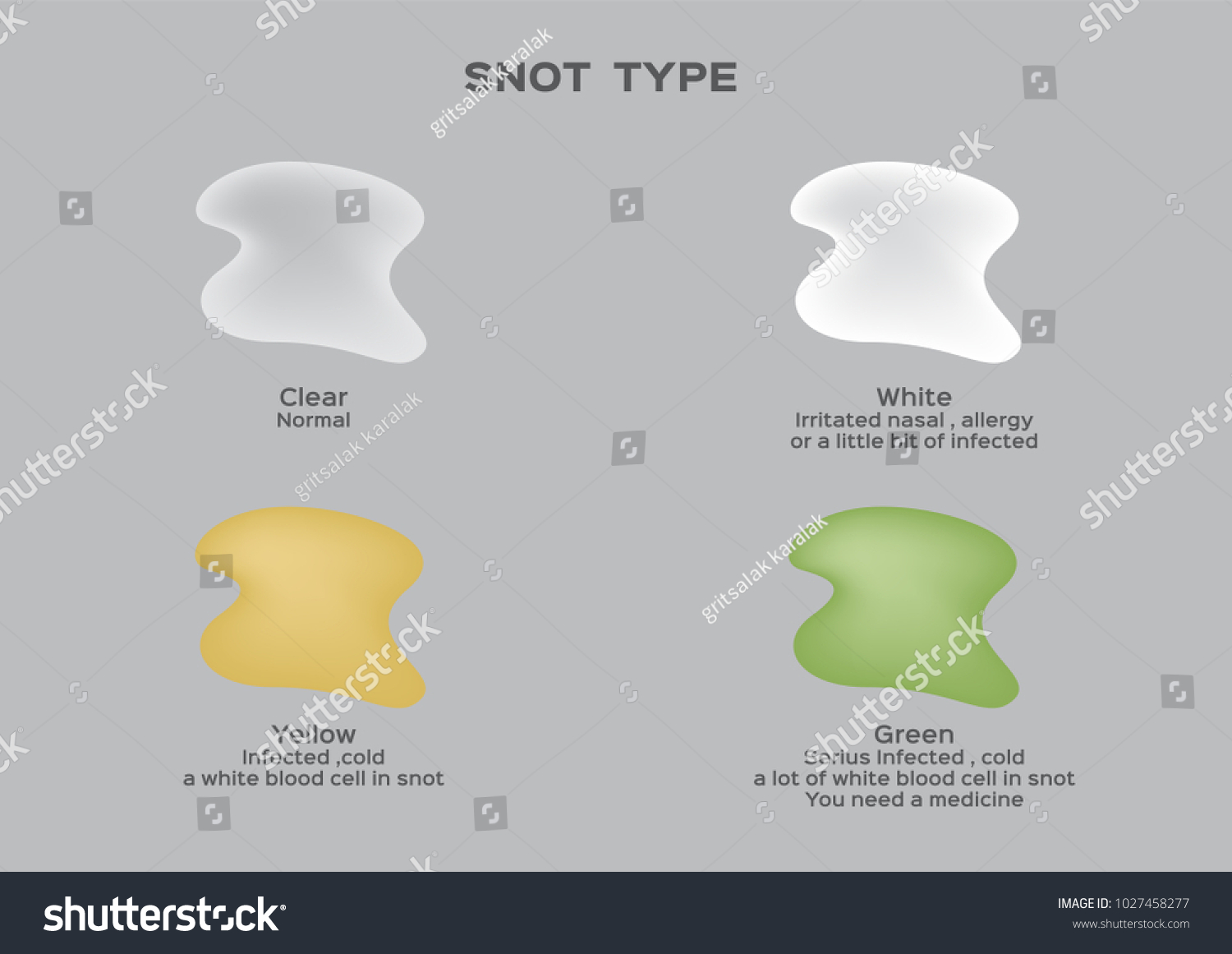 Snot Type Vector Mucus Stock Vector (Royalty Free) 1027458277 ...