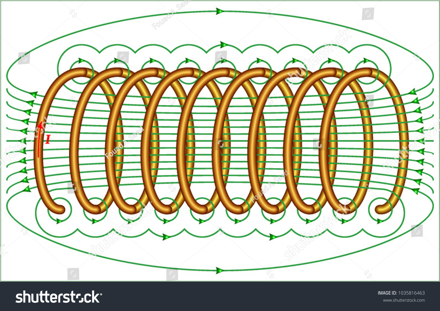 Magnetic Field Solenoid Air Cored Coil Stock Vector (Royalty Free ...