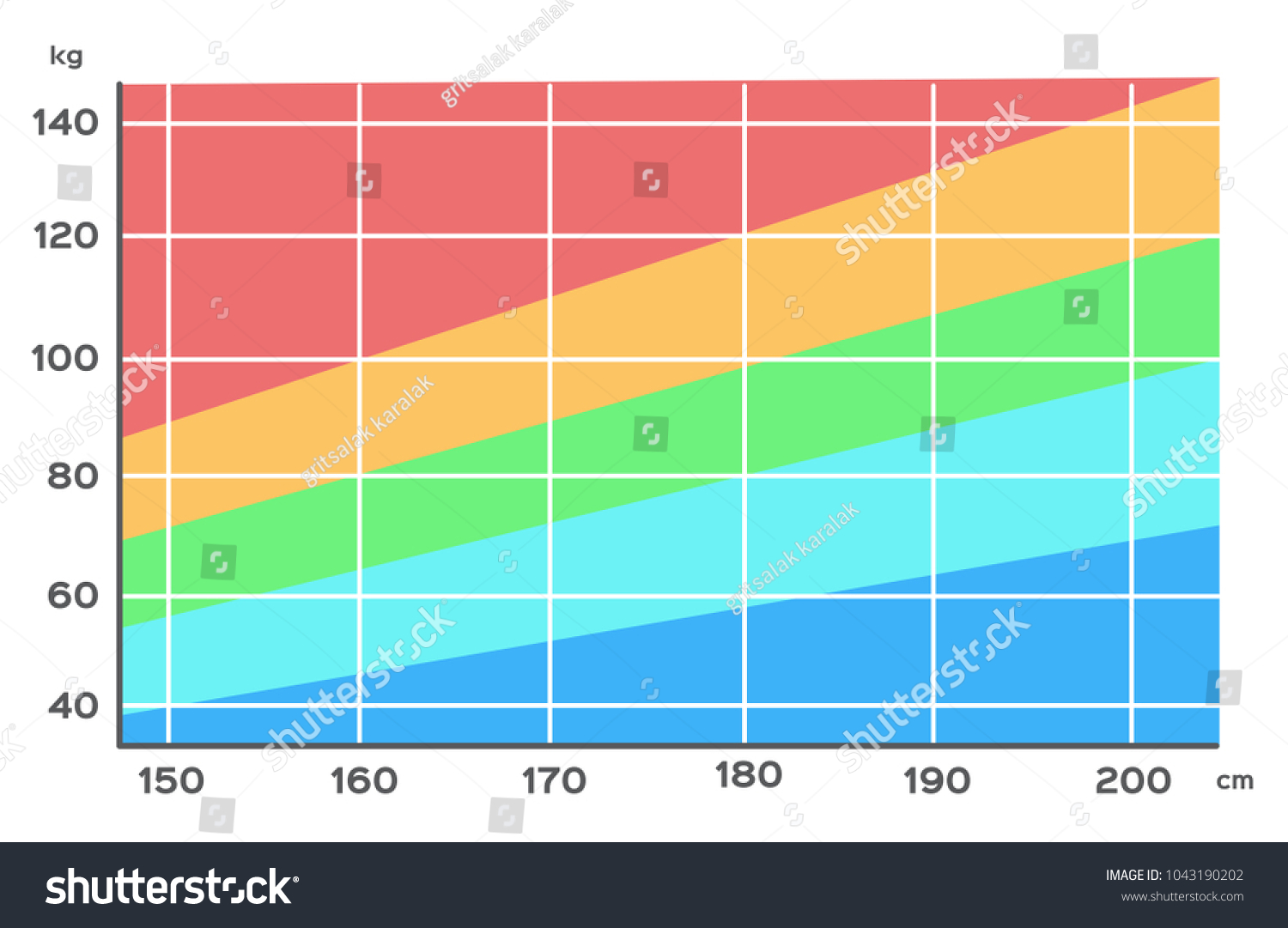 Body Mass Index Chart Vector Height Stock Vector Royalty Free 1043190202 Shutterstock 1336