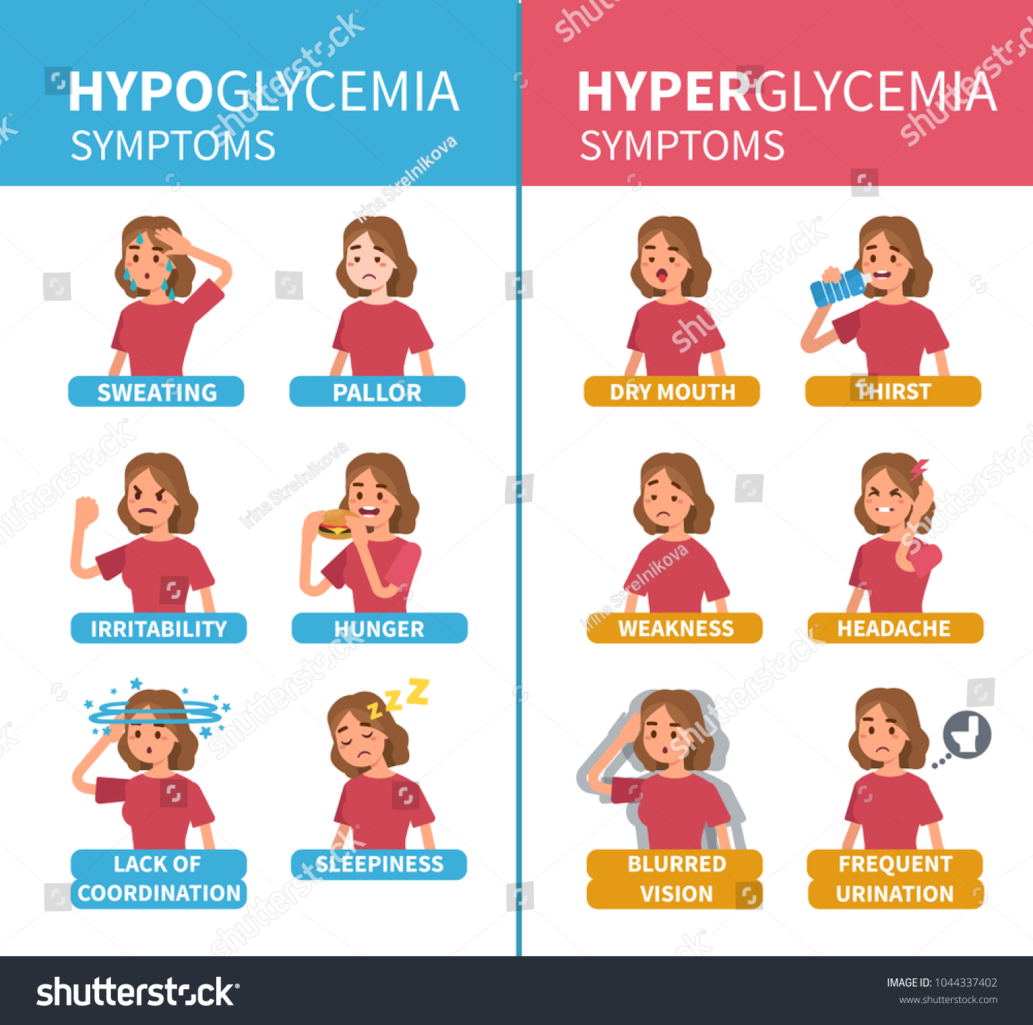 Diabete Ipoglicemia E Sintomi Iperglicemia Infographic Immagine   Stock Vector Diabetes Hypoglycemia And Hyperglycemia Symptoms Infographic Flat Style Illustration Isolated On 1044337402 