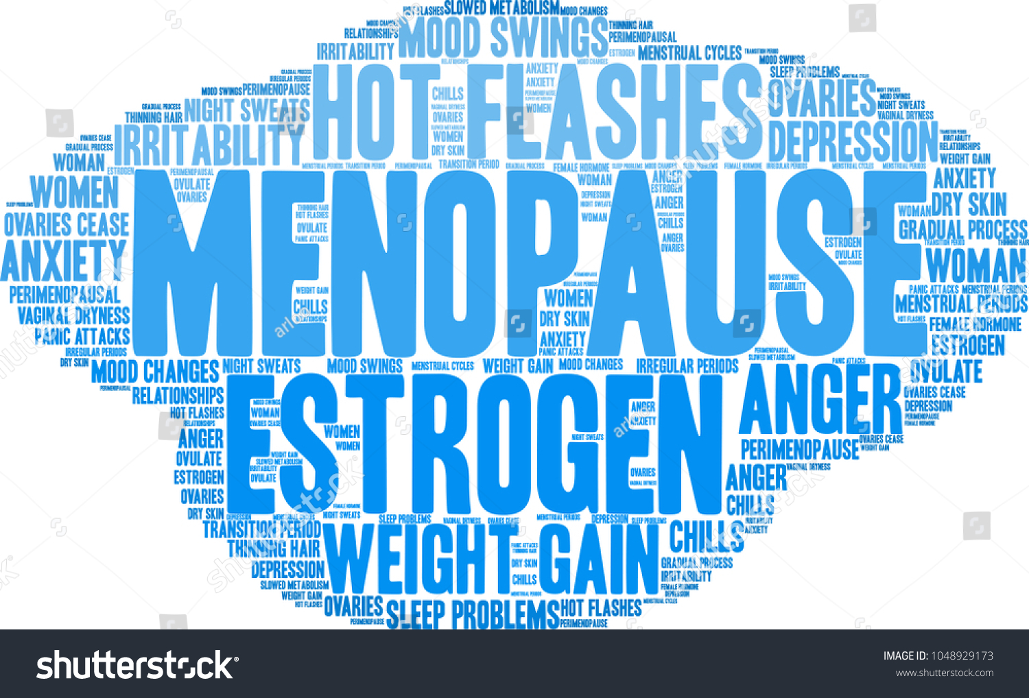 Menopause Word Cloud On White Background Stock Vector (Royalty Free ...