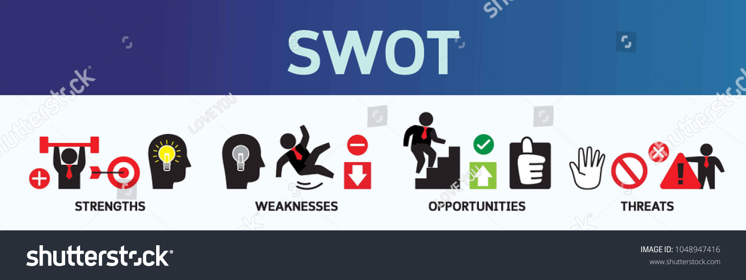 Banner Swot Analysis Concept Text Icons Stock Vector (Royalty Free ...