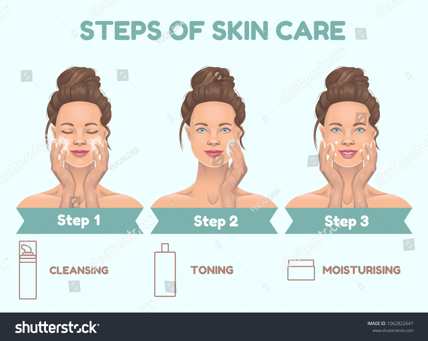 Step skins. Skincare steps. Skincare Routine. Skin Care Step by Step. Face Skin Care steps.