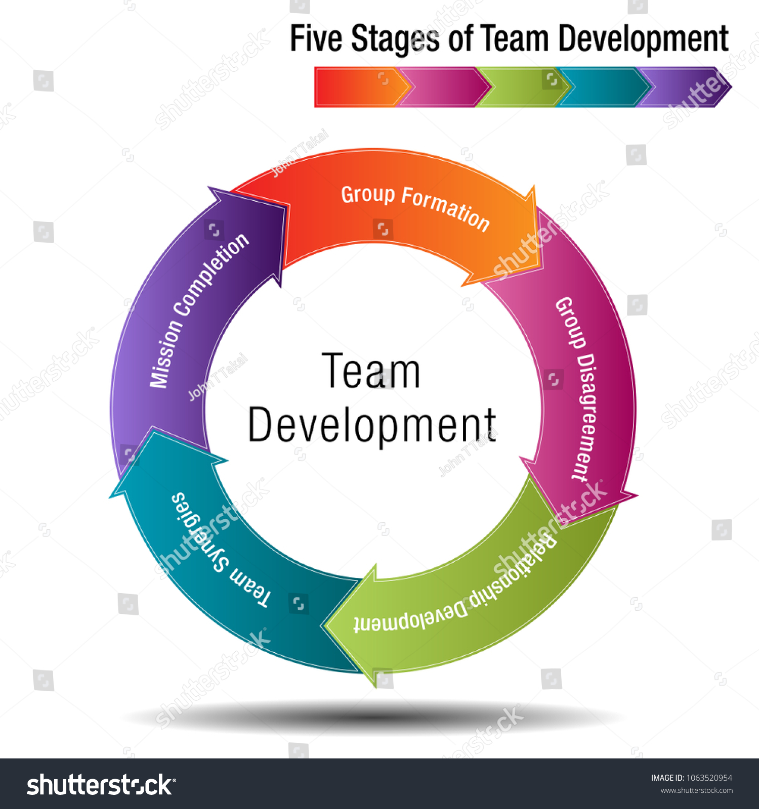 Image Five Stages Team Development Chart Stock Vector (Royalty Free ...