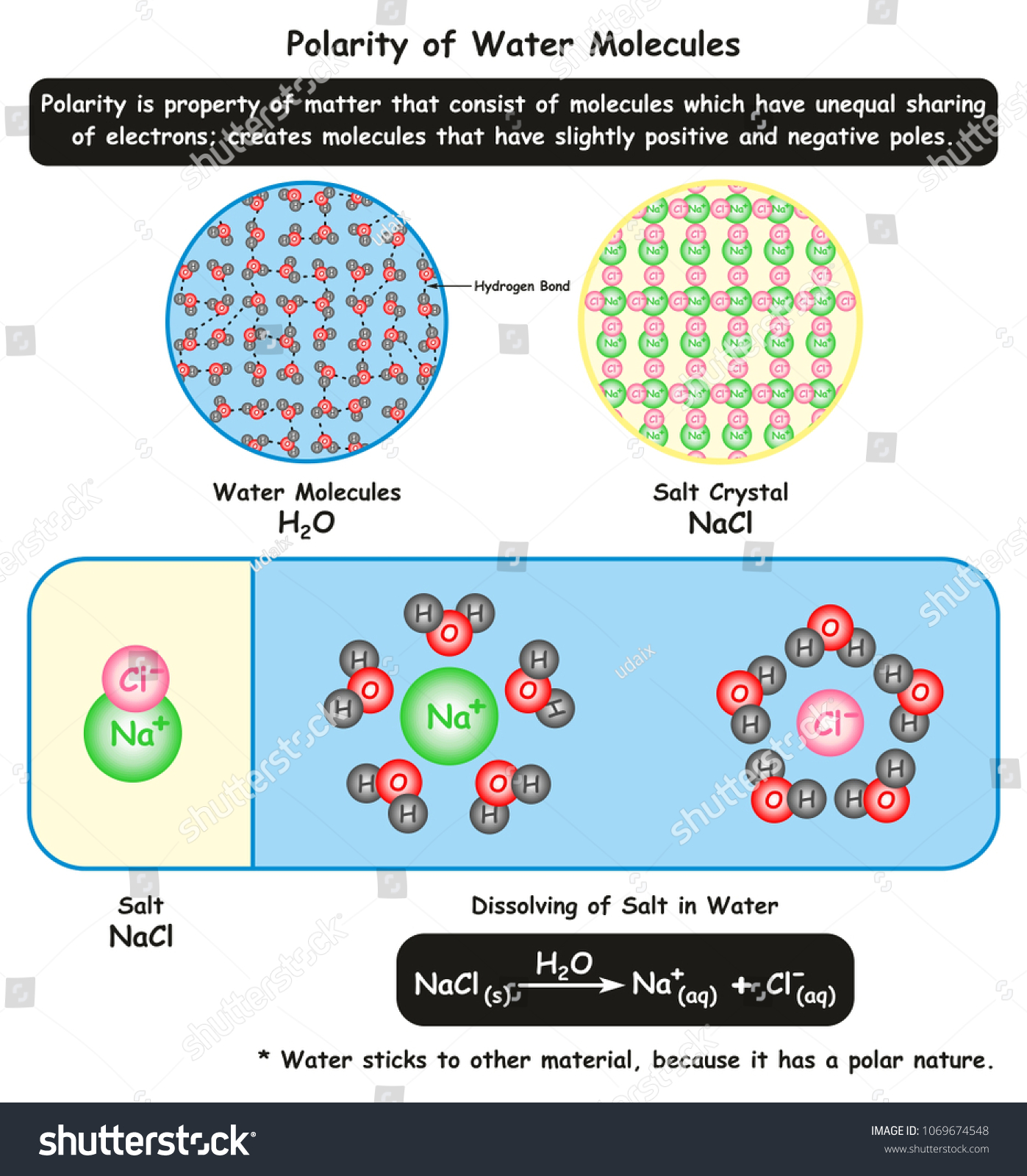 192,942 Water Polarity Images, Stock Photos & Vectors | Shutterstock