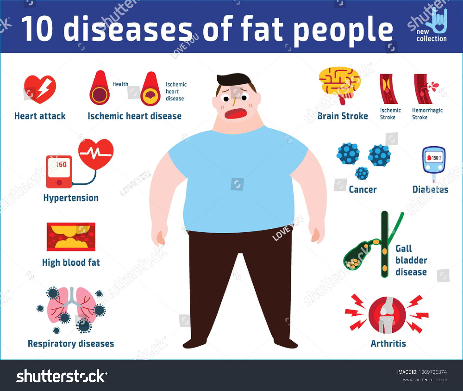 10 Diseases Fat People Obese Infographics Stock Vector (Royalty Free ...