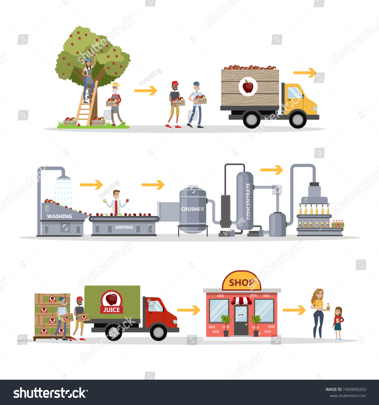 Juice Factory Set Harvest Collecting Making Stock Vector (Royalty Free ...