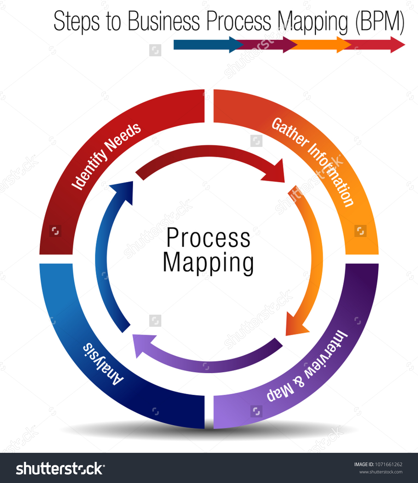 Image Steps Business Process Mapping Chart Stock Vector (Royalty Free ...