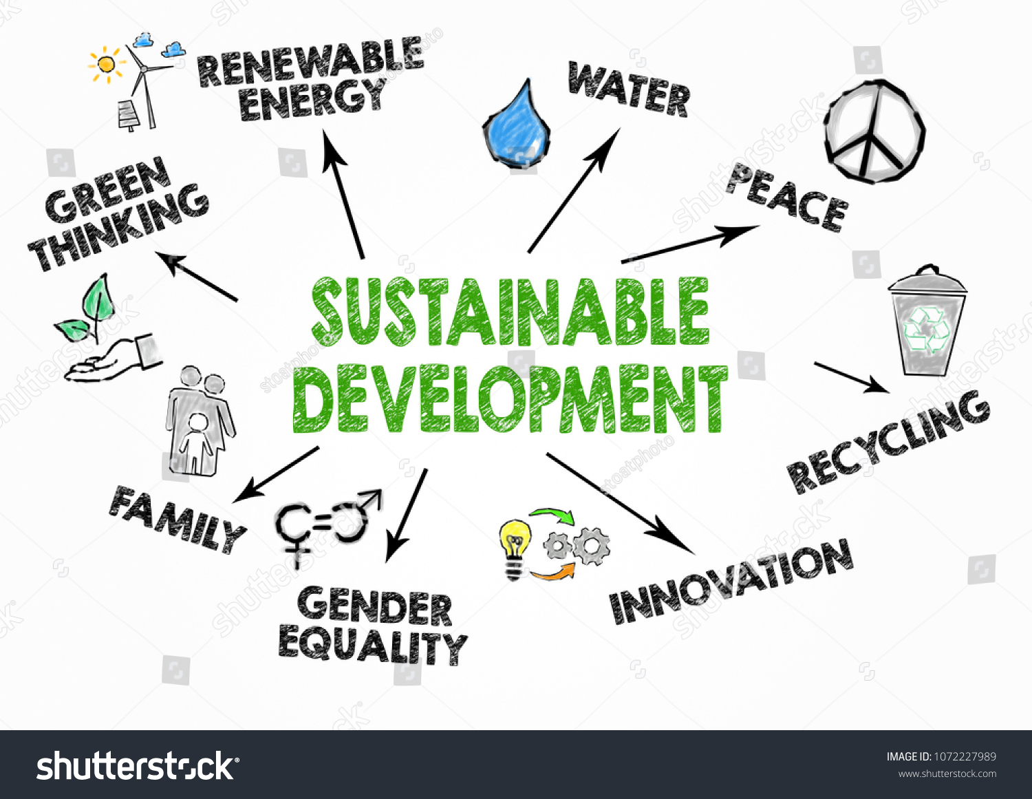 Sustainable Development Concept Chart Keywords Icons Stock Illustration ...