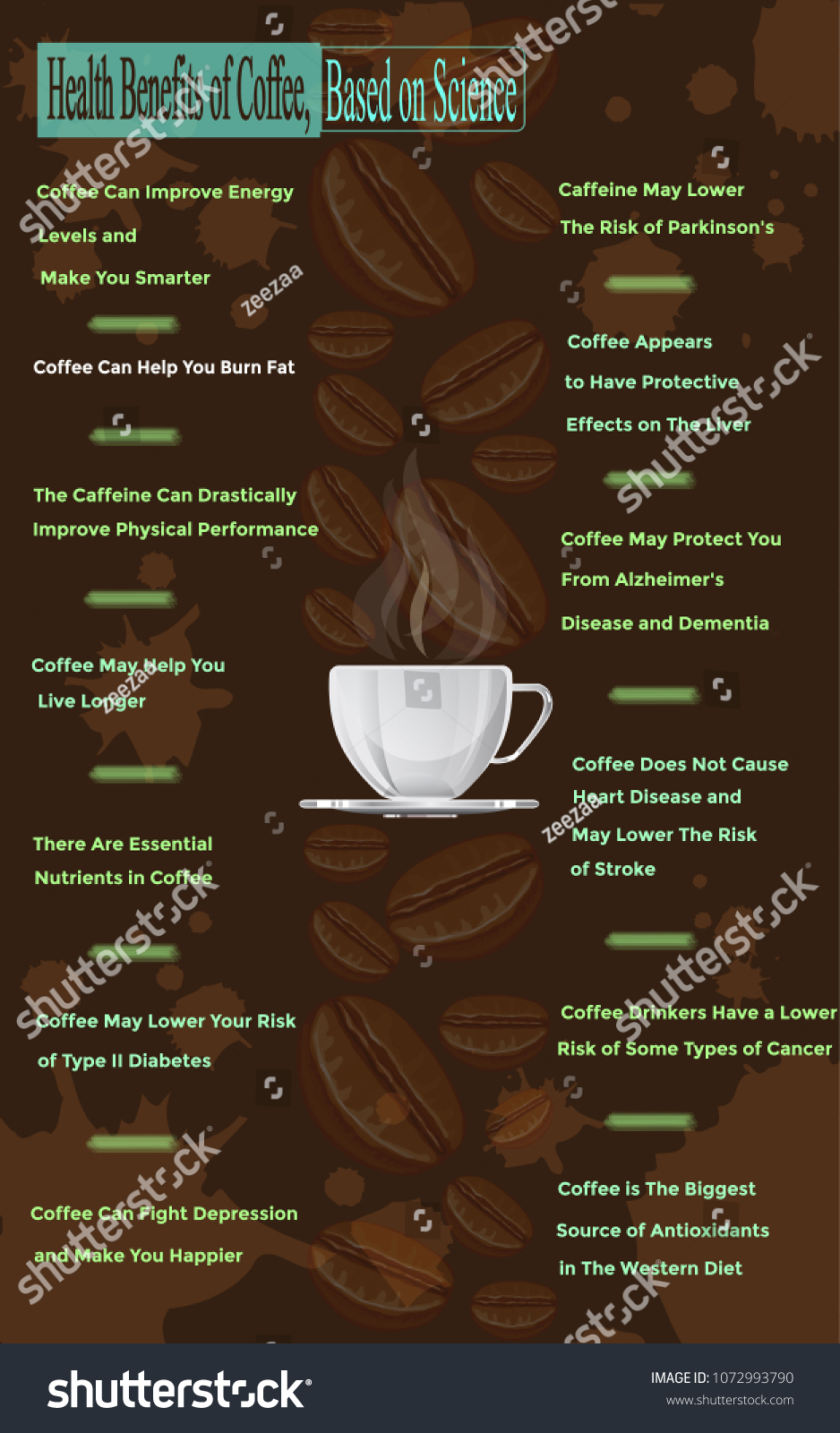 Health Benefits Coffee Based On Science Stock Vector (Royalty Free ...