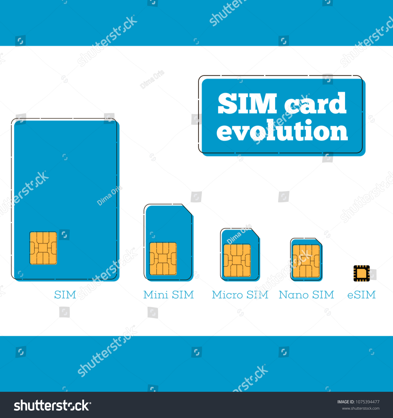 1 sim 1 esim. Эволюция SIM-карт. Nano SIM И Esim что это. Эволюция сим карт. Есим симкарта.