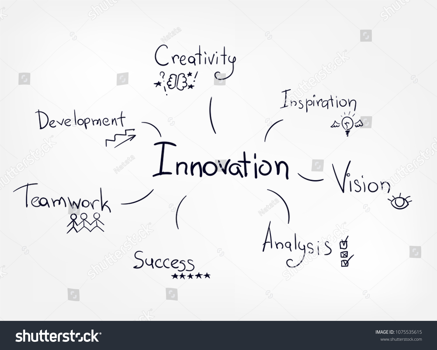 Innovation Vector Word Diagram Stock Vector (Royalty Free) 1075535615 ...