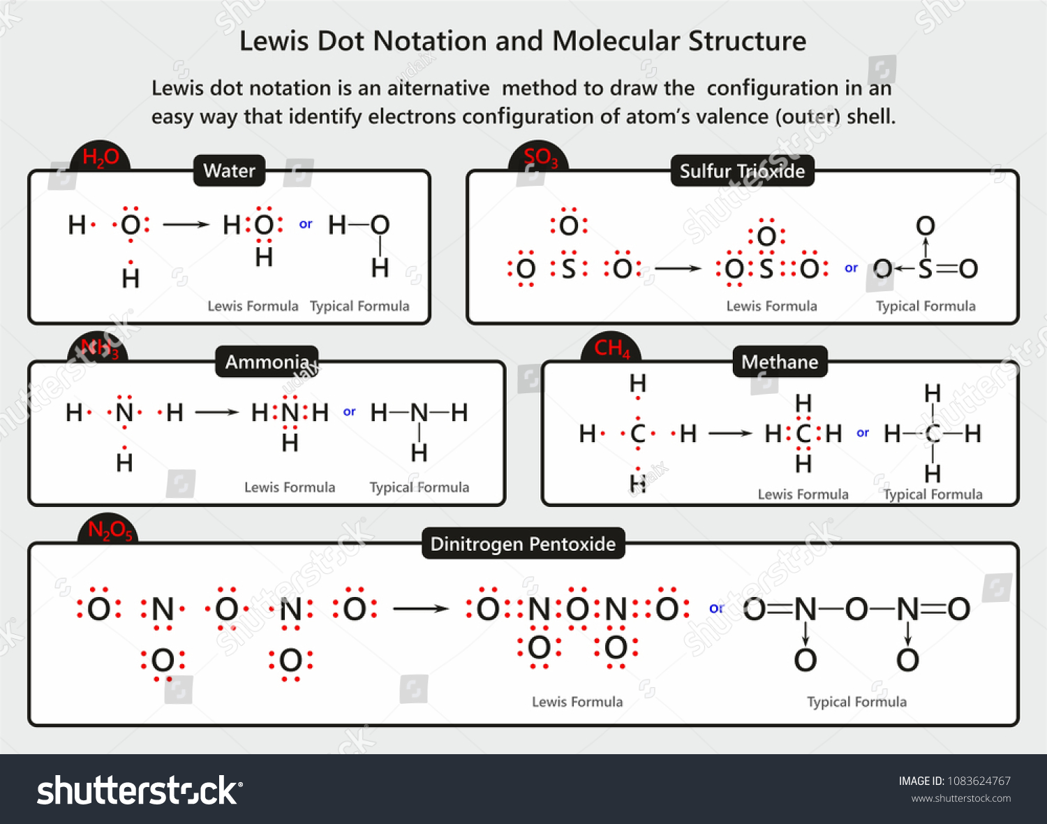 Lewis Dot Notation Molecular Structure Infographic: стоковая иллюстрация, 1...