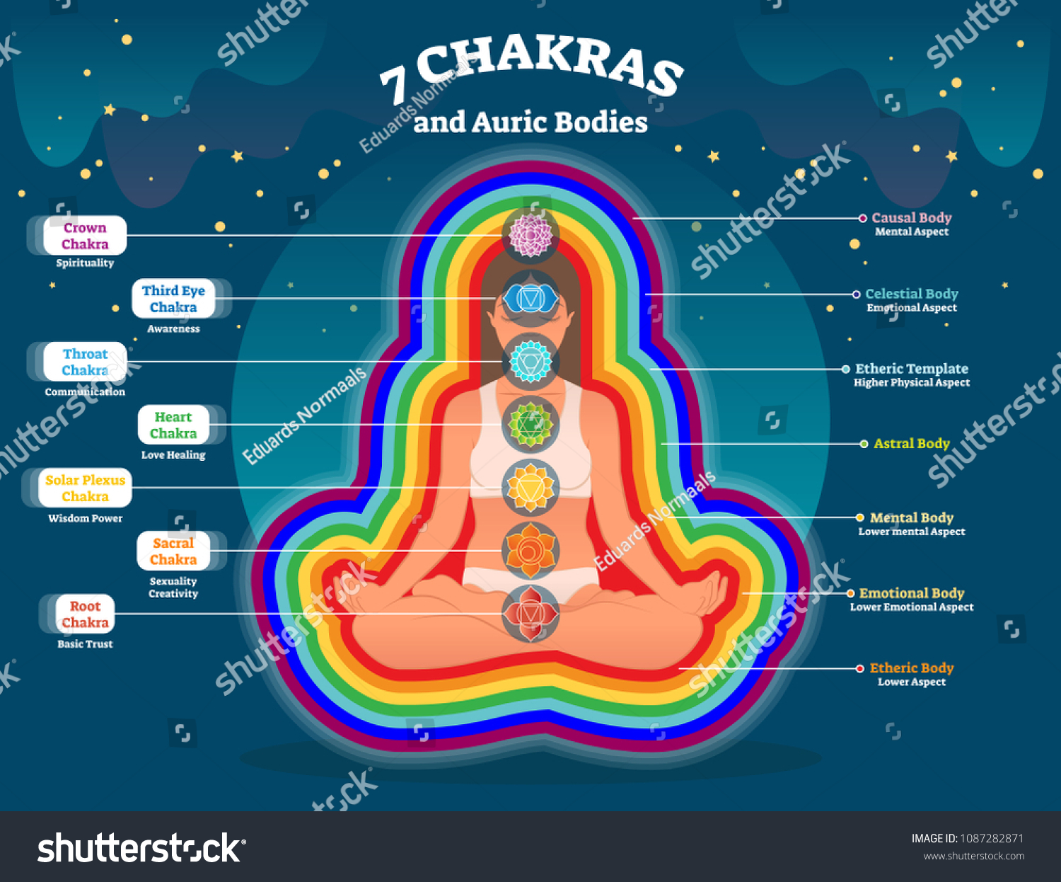 Aura Body Layers, Spiritual Energy Vector Illustration Diagram With