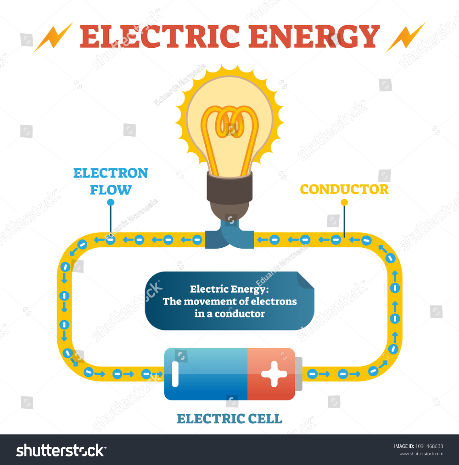 5-closed-loop-resource-images-stock-photos-vectors-shutterstock