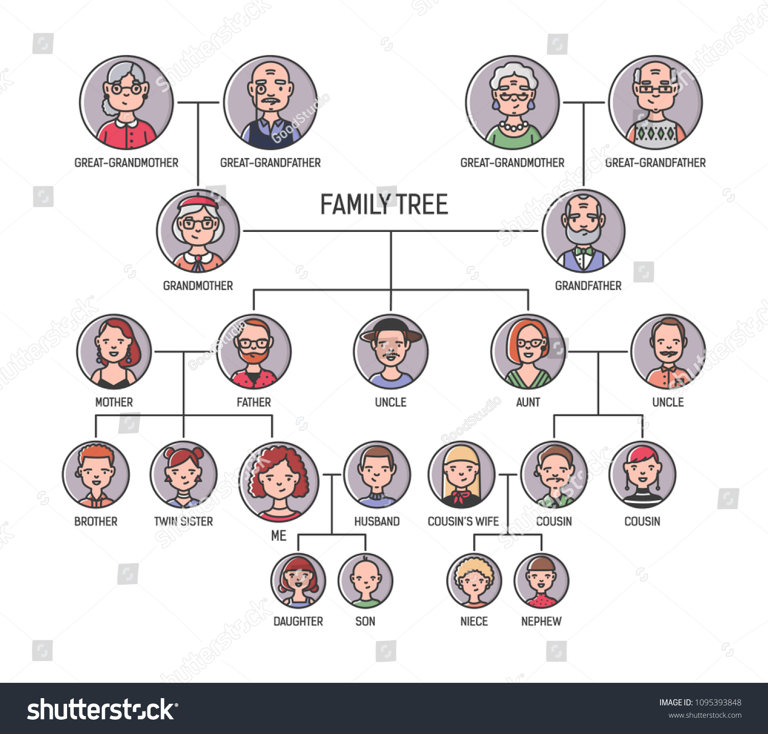 Family Tree Pedigree Ancestry Chart Template Stok Vektör (Telifsiz ...