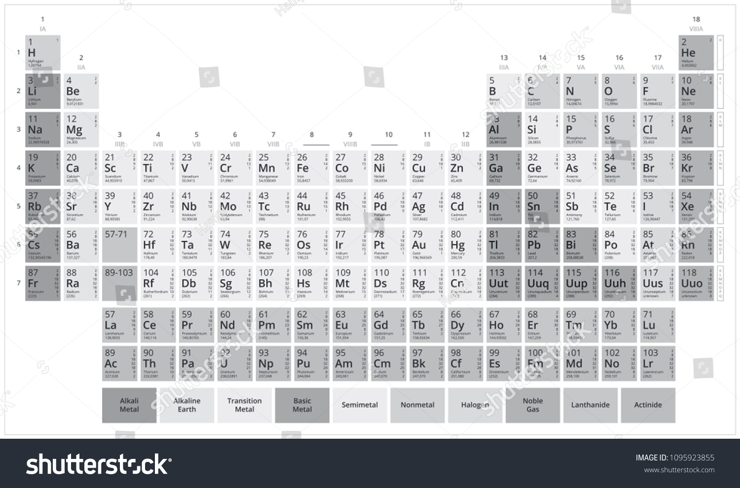 Mendeleevs Table Grayscale Periodic Table Elements Stock Vector ...