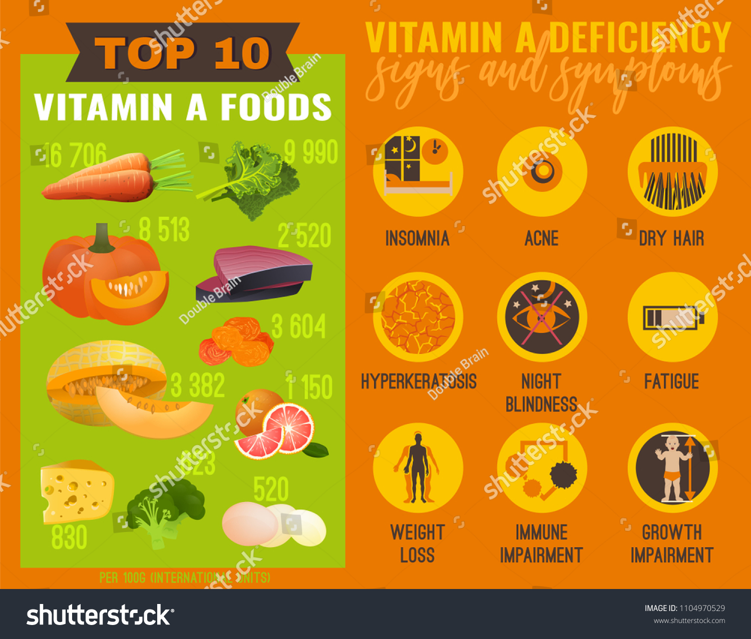 Signs Symptoms Vitamin Deficiency Icons Set Stock Vector Royalty Free 1104970529 Shutterstock