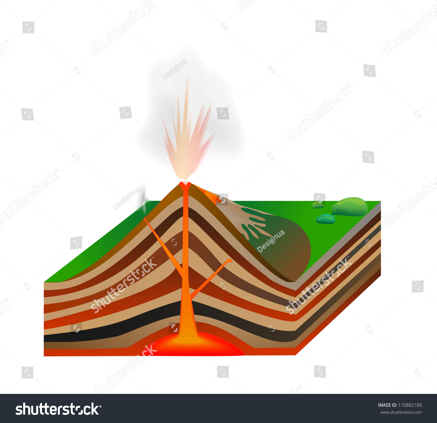 Volcano Structure Vector Scheme Stock Vector (Royalty Free) 110882180 ...