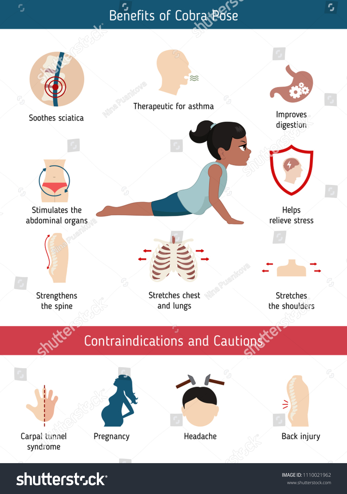 Infographics Yoga Pose Benefits Contraindications Cobra Stock Vector 