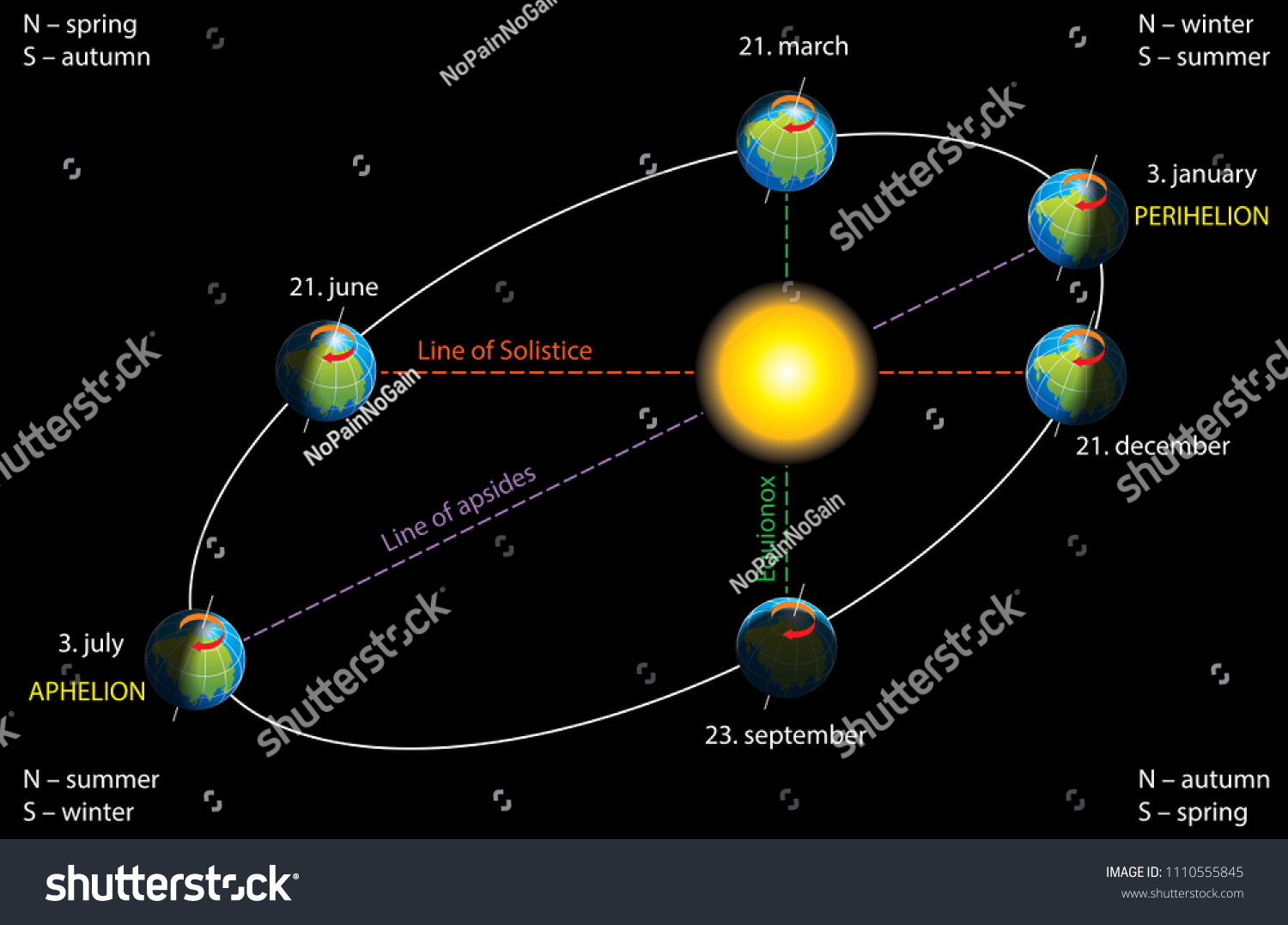 282 Earth elliptical orbit Images, Stock Photos & Vectors | Shutterstock