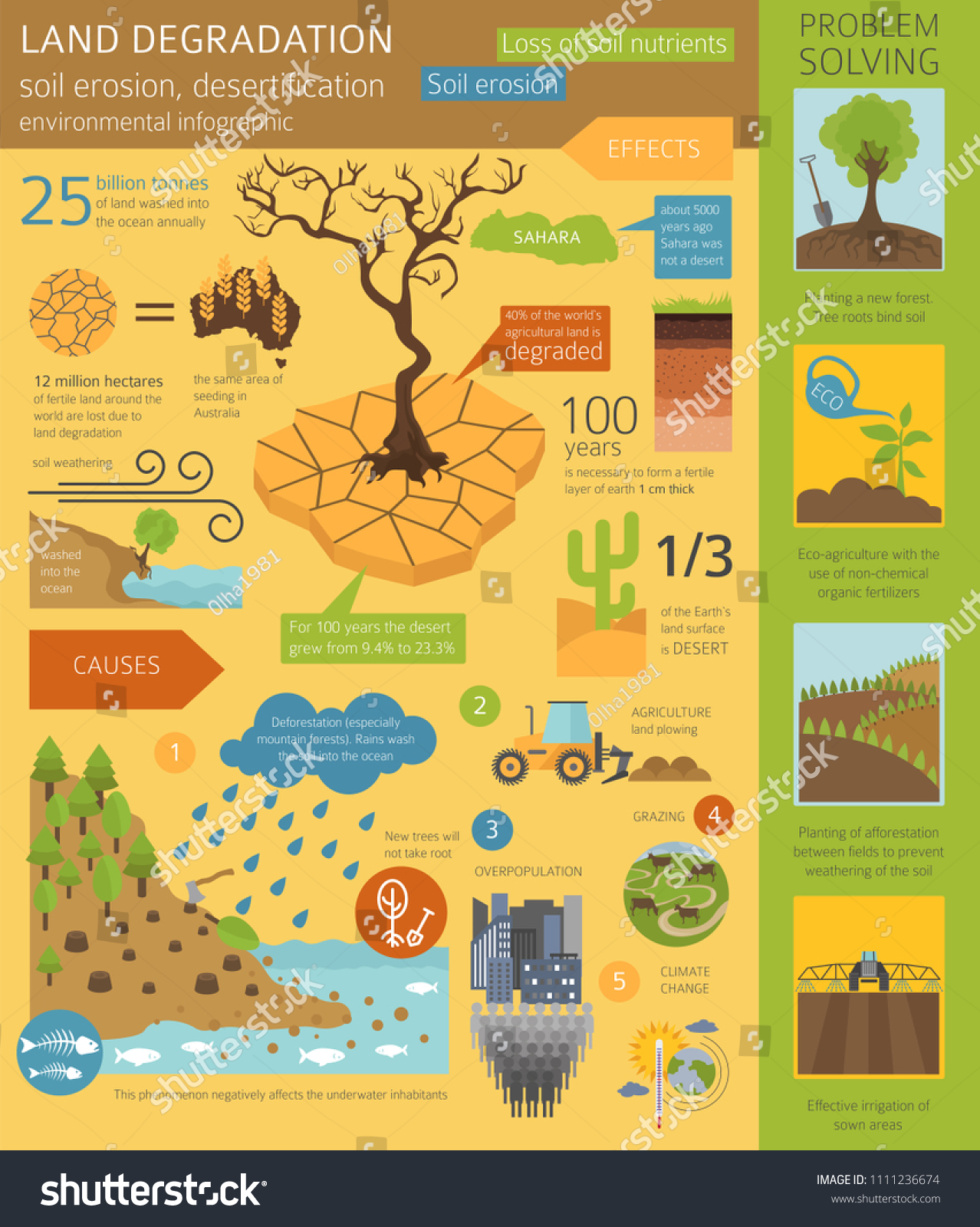 global-environmental-problems-land-degradation-infographic-stock-vector