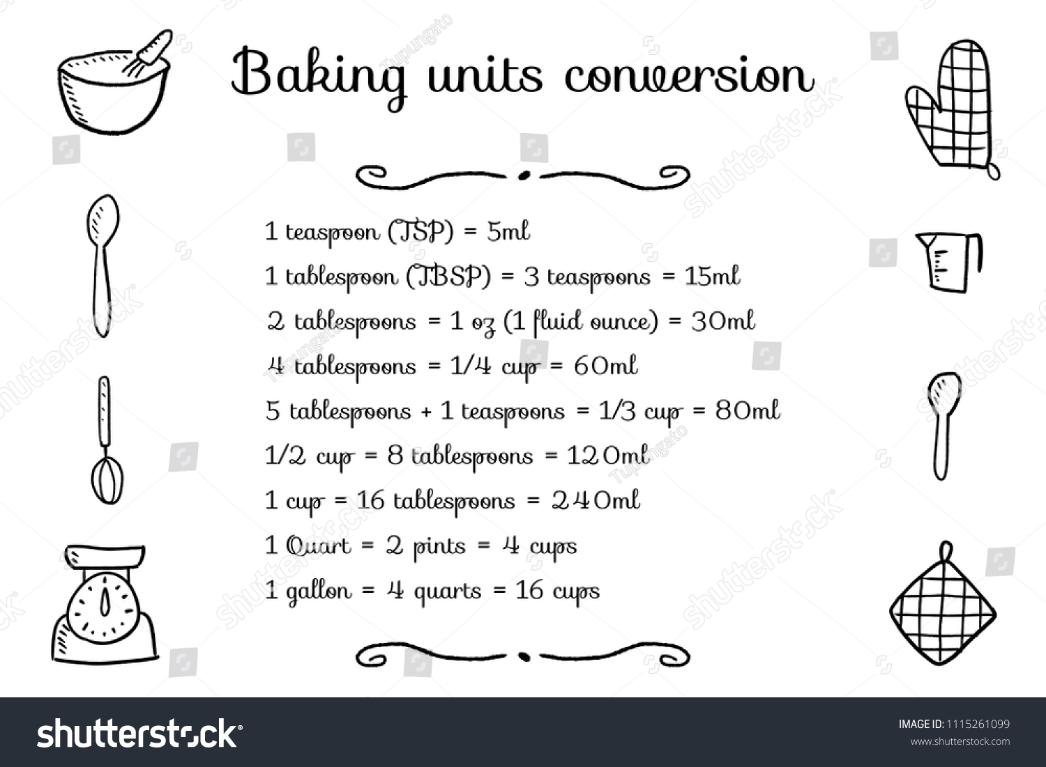 Baking Units Conversion Chart Kitchen Measurement Stock Vector Royalty Free 1115261099 0635