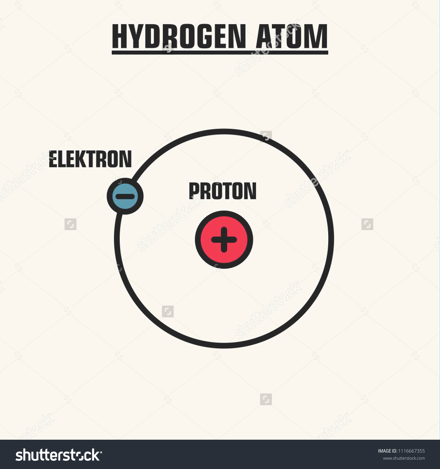 Атом водорода полученные результаты. Атом водорода. Атом водорода арт. Модель атома водорода. Атом водорода физика.