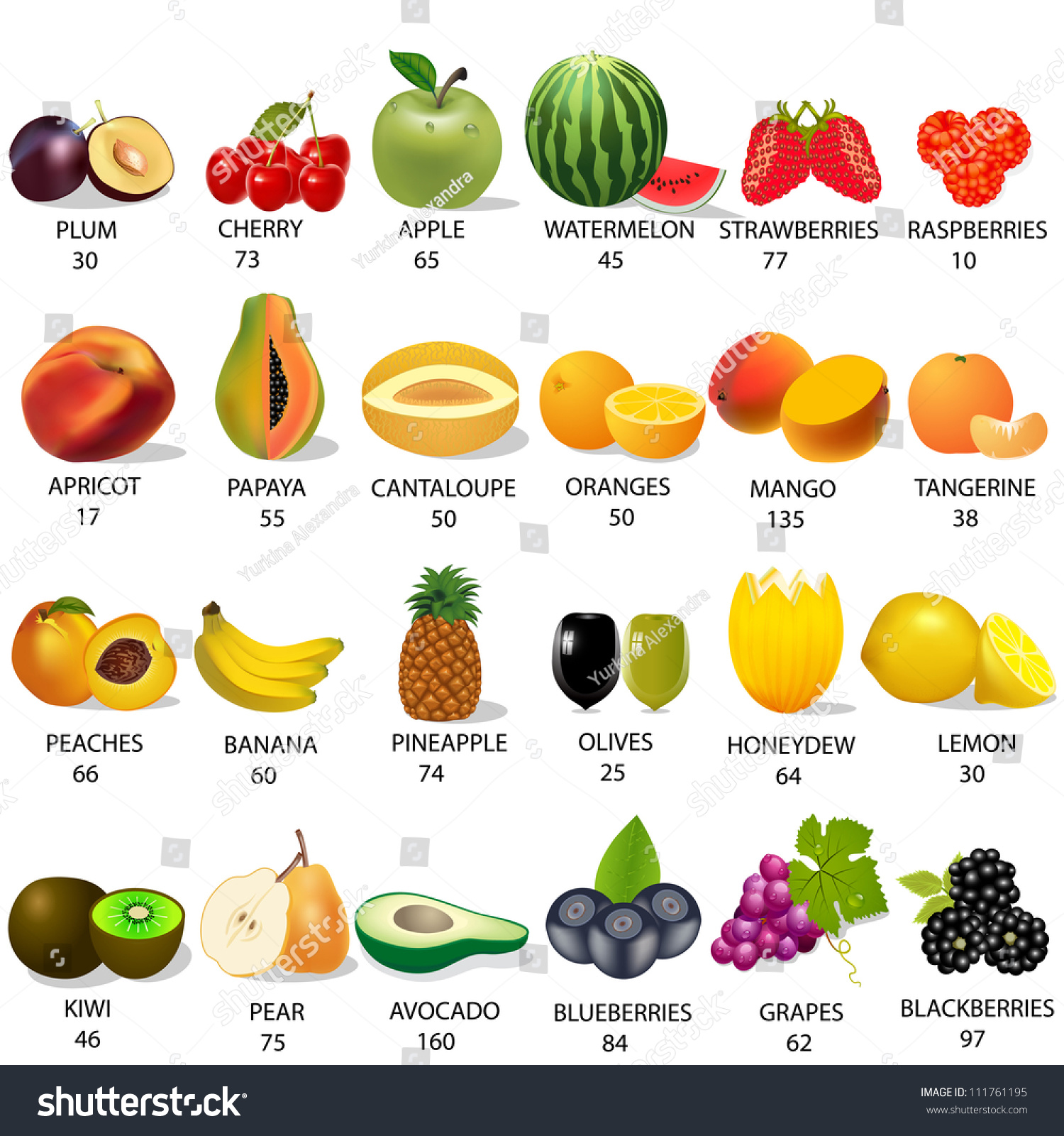 Illustration Set Amount Calories Fruit On Stock Vector (Royalty Free ...