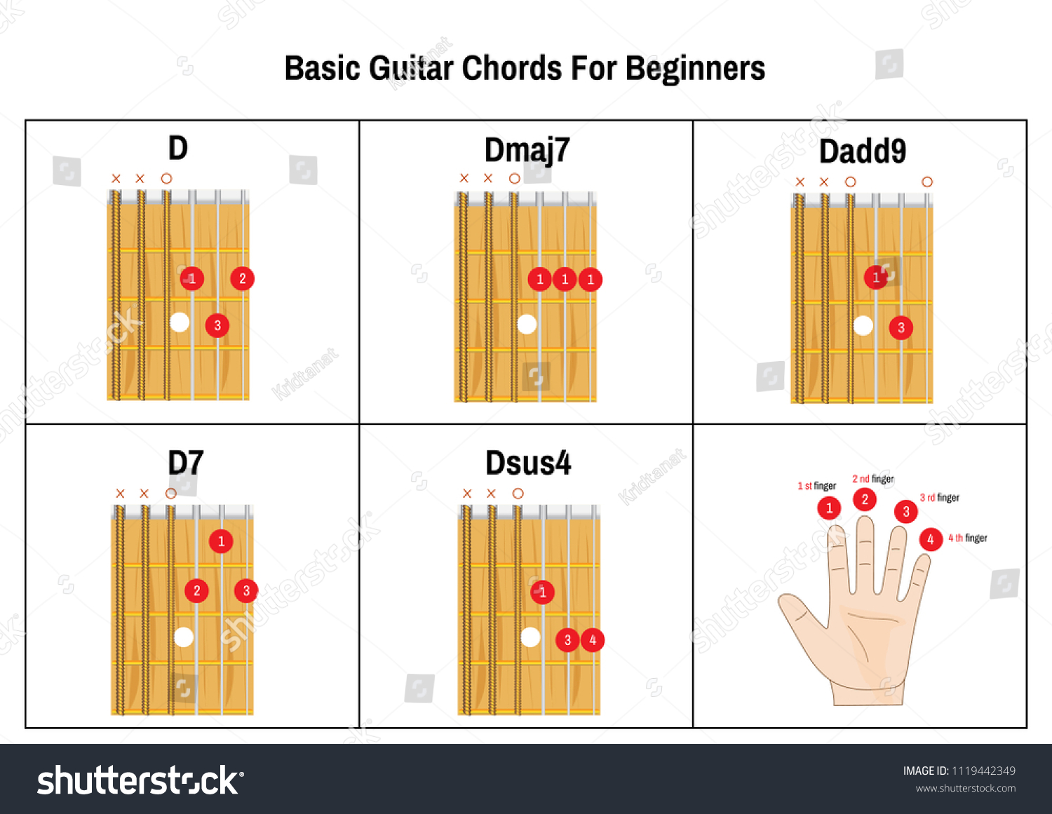 Basic Guitar Chords Beginners Guitar Chords 库存矢量图（免版税）1119442349