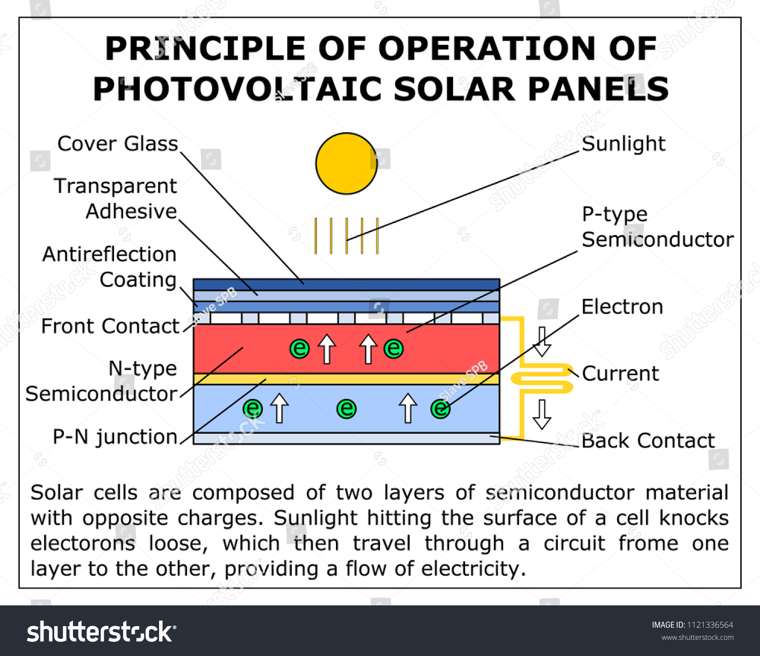 vektor-stok-principle-operation-photovoltaic-solar-panels-schemevector